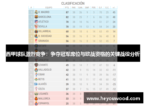 西甲球队激烈竞争：争夺冠军席位与欧战资格的关键战役分析