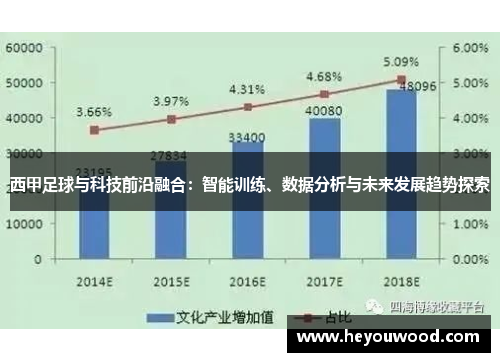 西甲足球与科技前沿融合：智能训练、数据分析与未来发展趋势探索