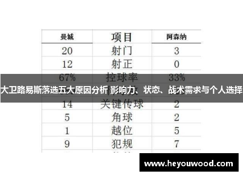 大卫路易斯落选五大原因分析 影响力、状态、战术需求与个人选择