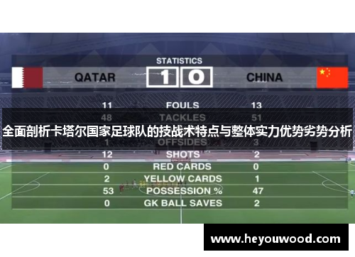 全面剖析卡塔尔国家足球队的技战术特点与整体实力优势劣势分析